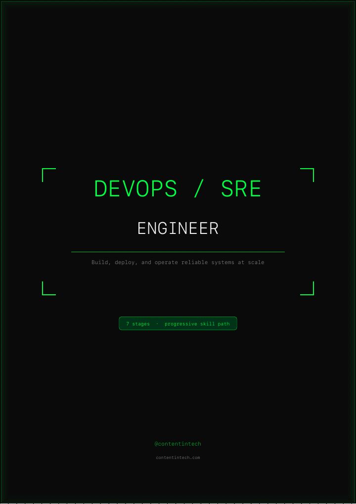 DevOps & SRE Roadmap cover