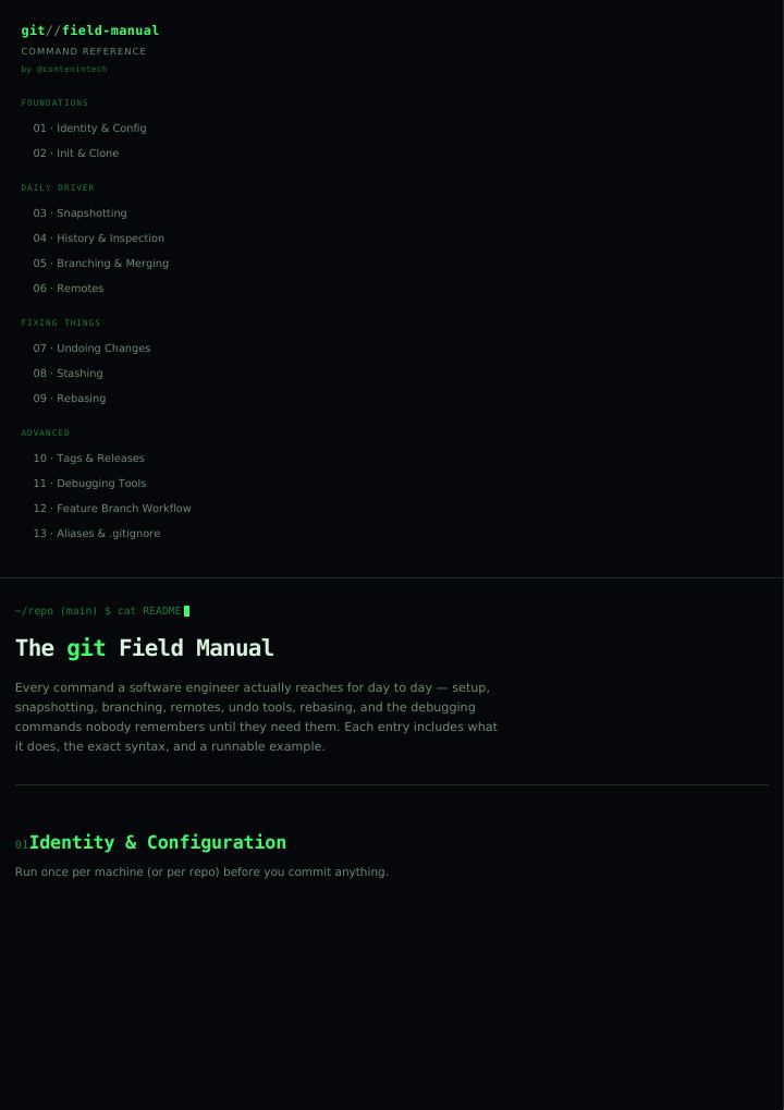 Git Field Manual cover